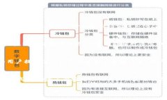 以太链钱包如何管理USDT：