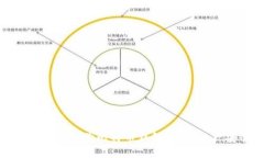 如何有效备份比特币钱包