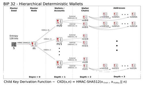 比特币钱包最新版本：全方位解析及使用指南