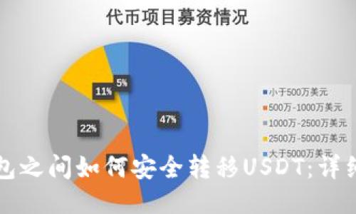 冷钱包之间如何安全转移USDT：详细指南