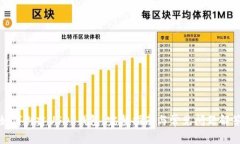 如何创建USDT钱包：完整指