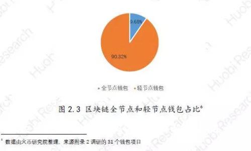 以下是您请求的内容：

BitPie钱包是否支持USDT？全面解析与用户指南