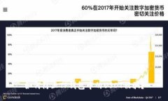 如何防止TP钱包中的USDT被