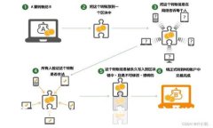 如何在MetaMask小狐狸钱包中