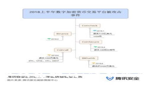 揭示比特币钱包骗局：保护你的数字资产