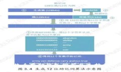 比特币存储钱包推荐及选