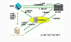 如何注册以太坊USDT钱包：