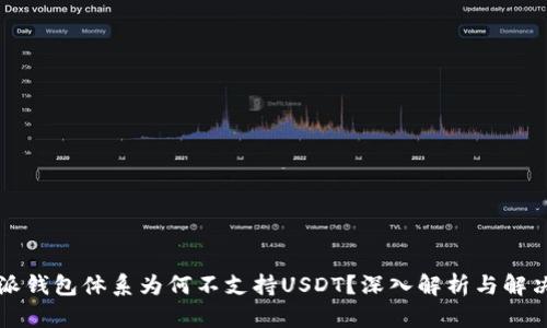 比特派钱包体系为何不支持USDT？深入解析与解决方案