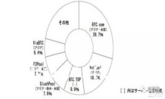 思考一个和: 如何申请US
