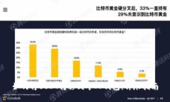如何将USDT转移到个人钱包