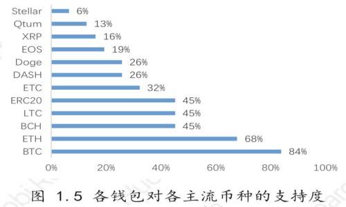 

以太坊钱包容量过大如何解决？存储与使用技巧
