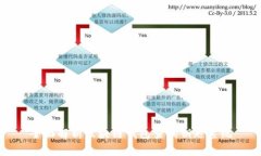 全面解析区块链钱包查询
