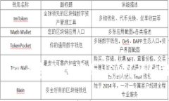 比特派钱包如何添加USDT？