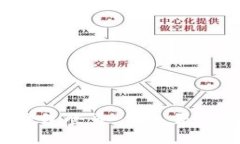 比特币钱包登录：您是否