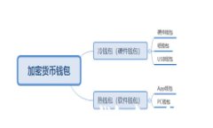 如何管理比特币钱包中的