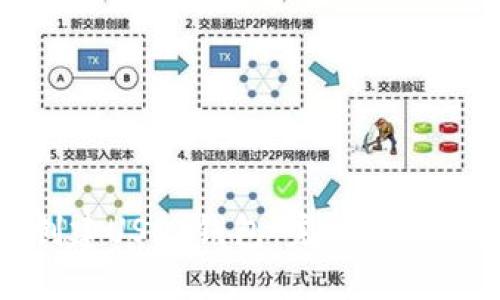 如何创建USDT钱包：完整指南与步骤