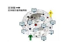 igna_Metoken比特币钱包：安