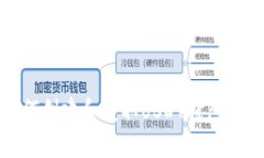 如何创建和获取USDT钱包地