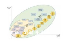USDT钱包的通道解析：了解