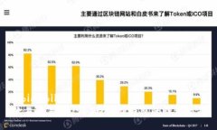 bibidi/bibidi欧易交易所USD