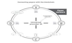 如何在TP钱包中购买USDT：