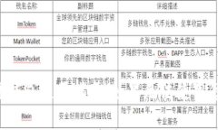 区块链钱包使用指南：如