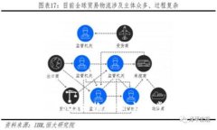 TP钱包怎么将USDT兑换成H
