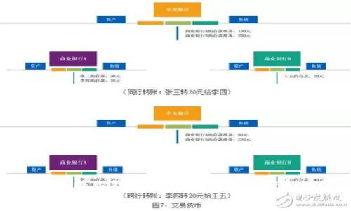 : 如何从比特股钱包转出币：详细步骤和注意事项