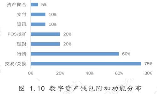 比特派钱包能支持哪些数字货币？全面解析及使用指南
