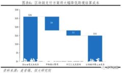 USDT放钱包挖矿骗局：你需