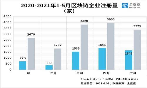 虚拟币转账钱包标识：深入了解和选择最适合你的转账方式