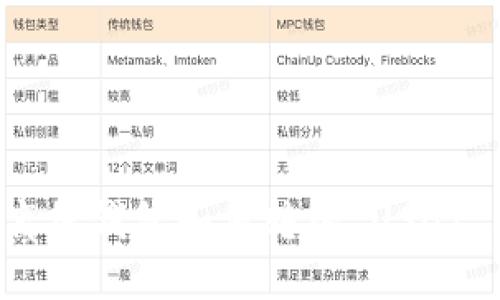 Token.im 离线钱包如何转入 USDT 的详细指南