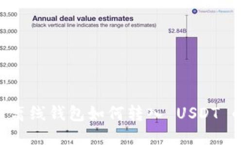 Token.im 离线钱包如何转入 USDT 的详细指南