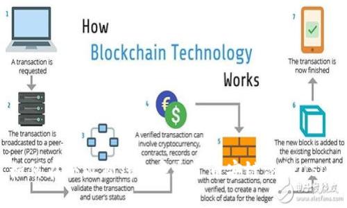 如何在小狐狸钱包中通过币安链添加USDT