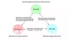 如何在Token.im钱包中卖出