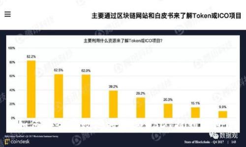 如何安全高效地将大额USDT提到钱包？