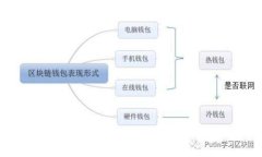 如何在TP钱包中提现USDT：
