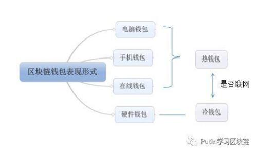 如何在TP钱包中提现USDT：详细步骤与注意事项