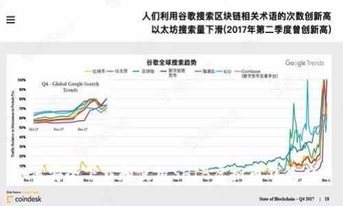 如何安全下载和使用SHIB虚拟币钱包应用