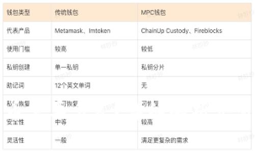 从比特派钱包转币需要多久？详细解析交易时间与注意事项