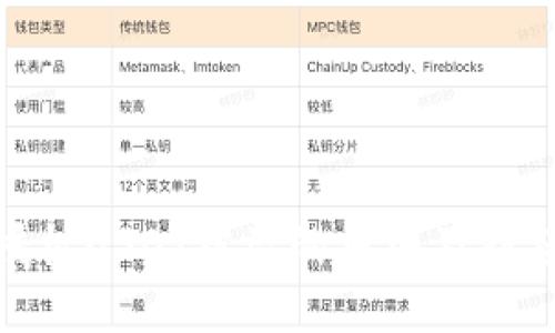 钱包授权USDT被盗的原因及防范措施