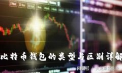 比特币钱包的类型与区别