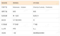 如何安全管理USDT钱包助记