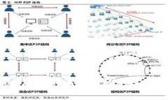 : 比特币钱包被覆盖：原因