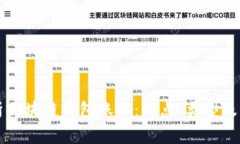 深度解析区块链钱包账户