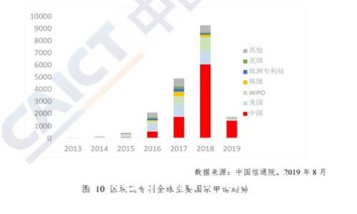 如何查看比特币钱包密钥：详细指南与常见问题解答