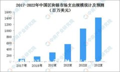: 钱包提USDT显示区块链确