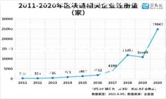   如何将抹茶交易所的PI