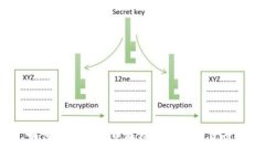 如何在TP钱包中成功购买数
