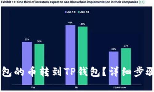 如何把IM钱包的币转到TP钱包？详细步骤与技巧解析